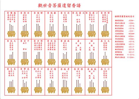 示吉凶香譜|香譜圖解